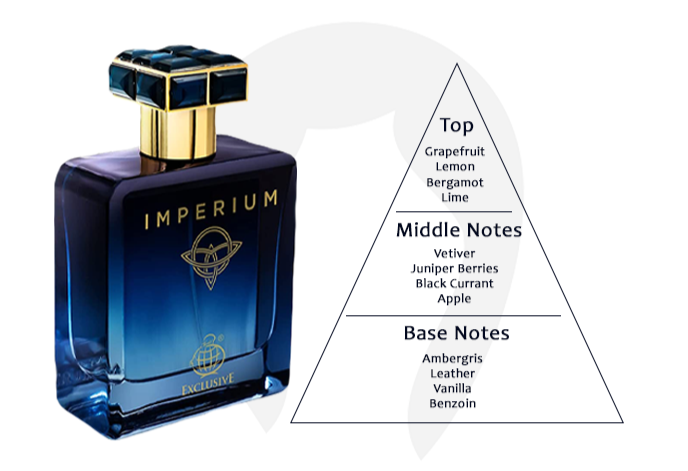 Fragrance World Imperium Eau de Parfum (3.4oz)