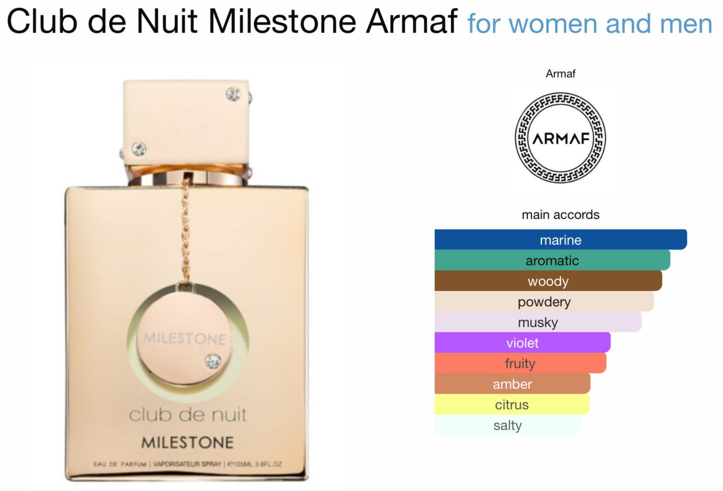Armaf Club de Nuit Milestone Eau de Parfum (3.6oz)