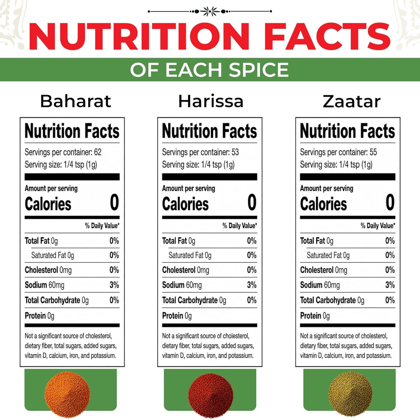 Middle Eastern Spices (Zaatar, Baharat, Harissa)